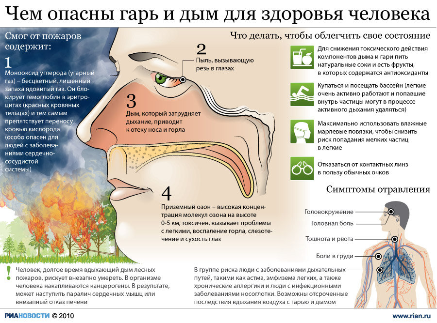 Месячник борьбы с ожирением